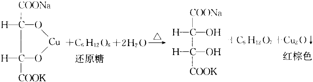 (一)　高锰酸钾滴定法